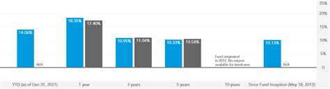 American Funds Moderate Gr & Inc Port (FBBPX) .